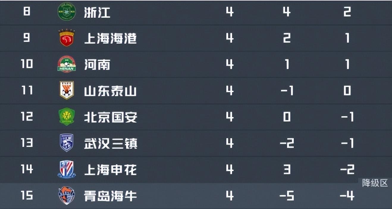 500网-浙江VS大连英博：韩国中场坐镇，程进领衔进攻，国足新星冲锋
